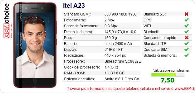 Itel A23 Dati tecnici di telefono cellulare 