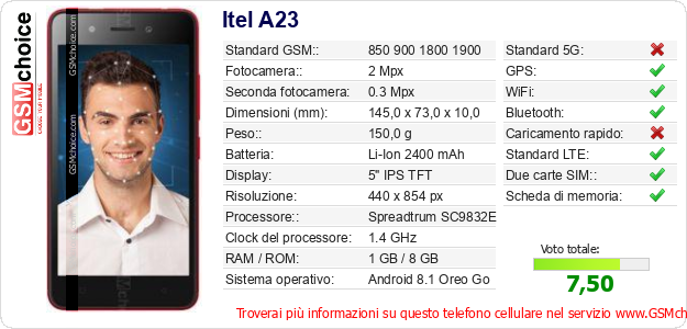 Itel A23 Dati tecnici di telefono cellulare 