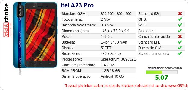 Itel A23 Pro Dati tecnici di telefono cellulare Itel A23 Pro Dati tecnici di telefono cellulare