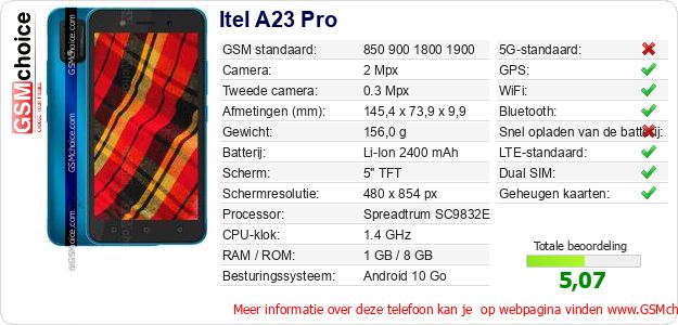 Itel A23 Pro Technische gegevens 