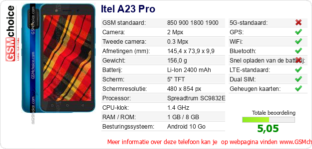 Itel A23 Pro Technische gegevens Itel A23 Pro Technische gegevens