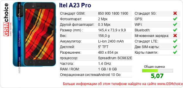 Itel A23 Pro Технические данные телефона Itel A23 Pro Технические данные телефона