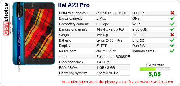 Itel A23 Pro 手機技術數據
