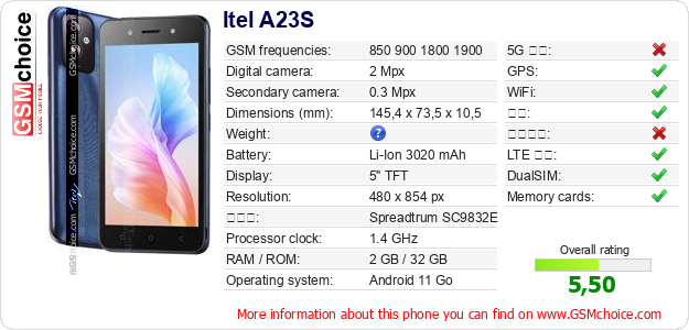 Itel A23S 手机技术数据