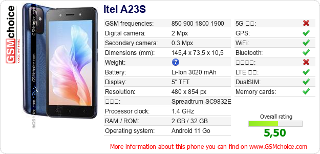 Itel A23S 手機技術數據
