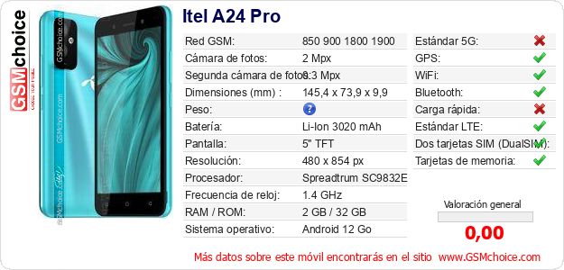 Itel A24 Pro Datos técnicos del móvil Itel A24 Pro Datos técnicos del móvil