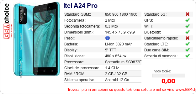 Itel A24 Pro Dati tecnici di telefono cellulare 