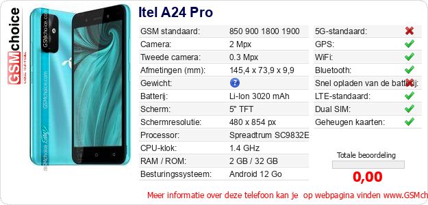 Itel A24 Pro Technische gegevens 
