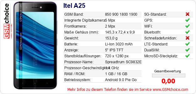 Itel A25 technische Daten Itel A25 technische Daten