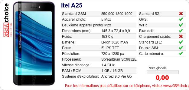 Itel A25 Fiche technique Itel A25 Fiche technique