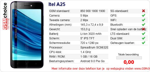 Itel A25 Technische gegevens Itel A25 Technische gegevens