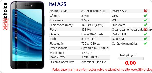 Itel A25 Especificações técnicas do telemóvel 