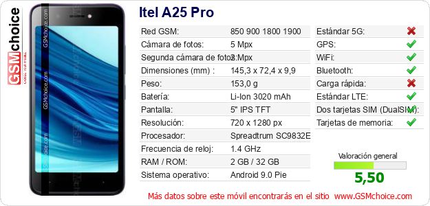 Itel A25 Pro Datos técnicos del móvil 
