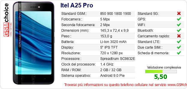 Itel A25 Pro Dati tecnici di telefono cellulare 