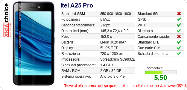 Itel A25 Pro Dati tecnici di telefono cellulare 