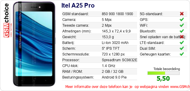 Itel A25 Pro Technische gegevens Itel A25 Pro Technische gegevens
