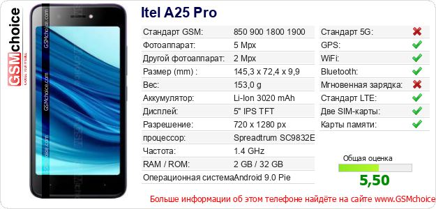 Itel A25 Pro Технические данные телефона Itel A25 Pro Технические данные телефона