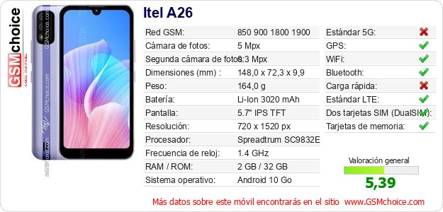Itel A26 Datos técnicos del móvil 