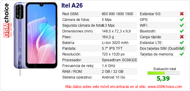 Itel A26 Datos técnicos del móvil 