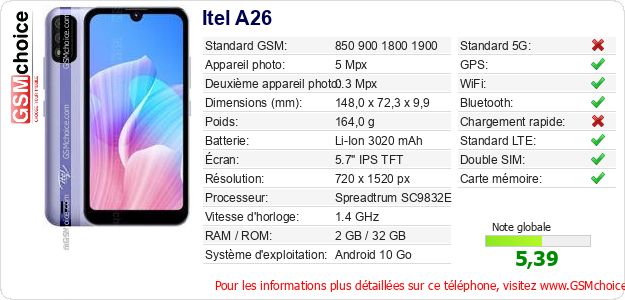 Itel A26 Fiche technique Itel A26 Fiche technique
