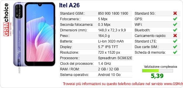 Itel A26 Dati tecnici di telefono cellulare 