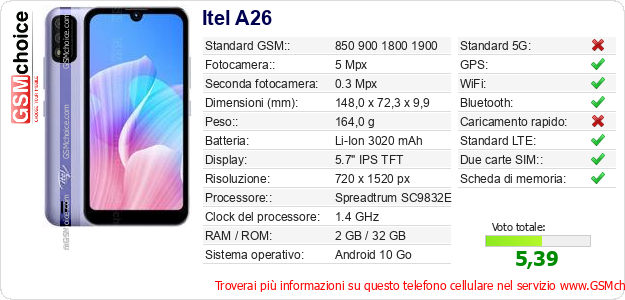 Itel A26 Dati tecnici di telefono cellulare Itel A26 Dati tecnici di telefono cellulare