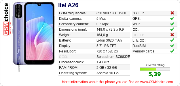 Itel A26 手机技术数据