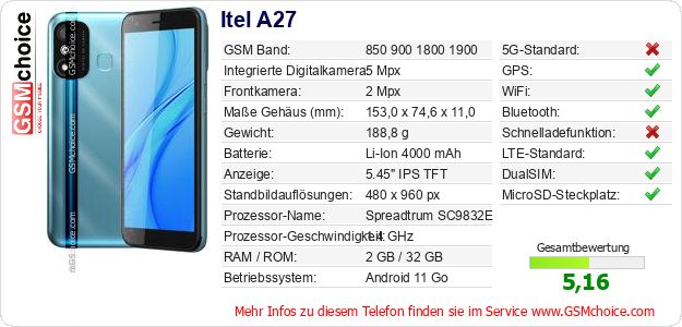 Itel A27 technische Daten Itel A27 technische Daten