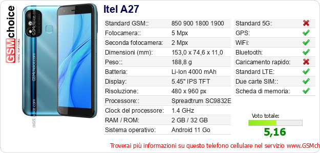 Itel A27 Dati tecnici di telefono cellulare Itel A27 Dati tecnici di telefono cellulare