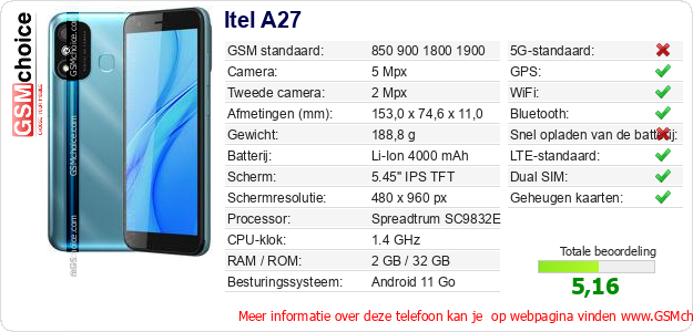 Itel A27 Technische gegevens 