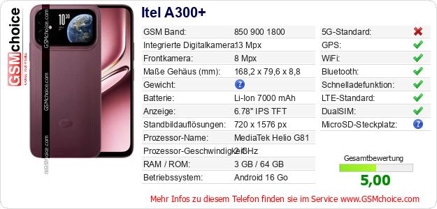 Itel A300+ technische Daten Itel A300+ technische Daten
