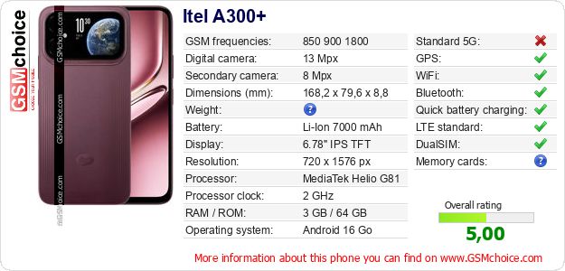 Itel A300+ technical specifications Itel A300+ technical specifications