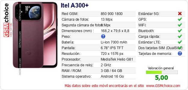 Itel A300+ Datos técnicos del móvil Itel A300+ Datos técnicos del móvil