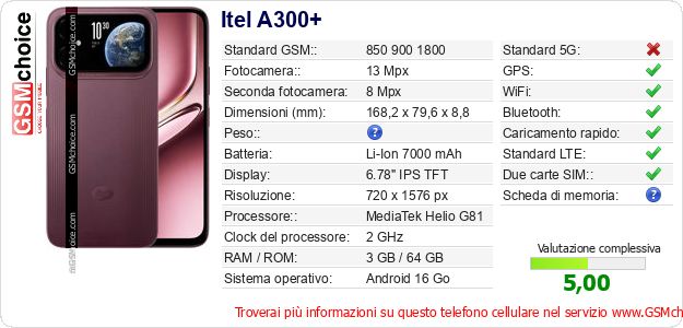 Itel A300+ Dati tecnici di telefono cellulare 