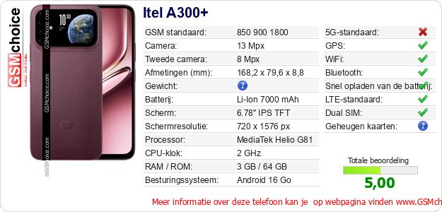 Itel A300+ Technische gegevens 