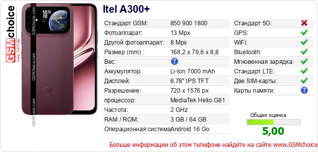 Itel A300+ Технические данные телефона Itel A300+ Технические данные телефона