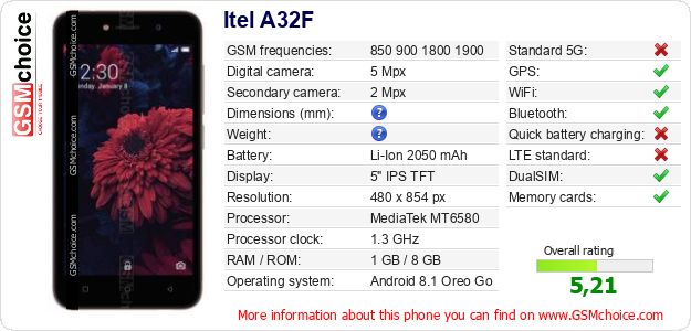Itel A32F technical specifications Itel A32F technical specifications