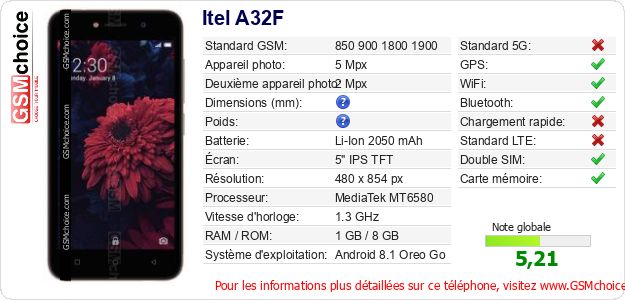 Itel A32F Fiche technique Itel A32F Fiche technique