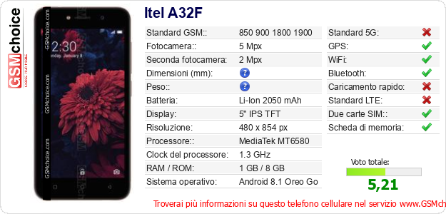 Itel A32F Dati tecnici di telefono cellulare Itel A32F Dati tecnici di telefono cellulare