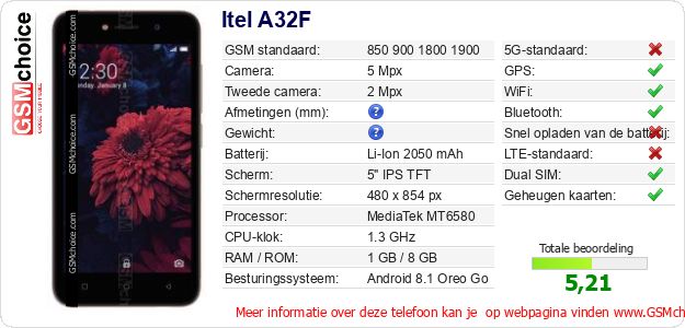 Itel A32F Technische gegevens 