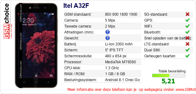 Itel A32F Technische gegevens Itel A32F Technische gegevens