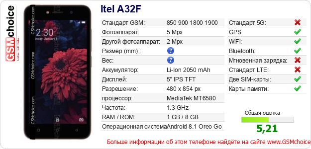 Itel A32F Технические данные телефона Itel A32F Технические данные телефона