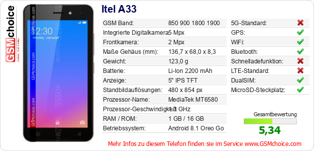 Itel A33 technische Daten Itel A33 technische Daten