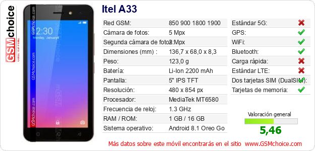 Itel A33 Datos técnicos del móvil 