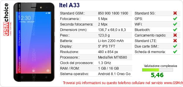 Itel A33 Dati tecnici di telefono cellulare Itel A33 Dati tecnici di telefono cellulare