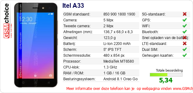 Itel A33 Technische gegevens 