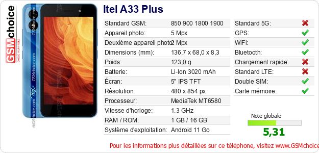 Itel A33 Plus Fiche technique
