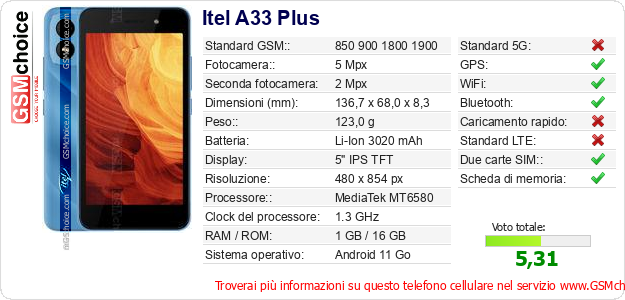 Itel A33 Plus Dati tecnici di telefono cellulare 