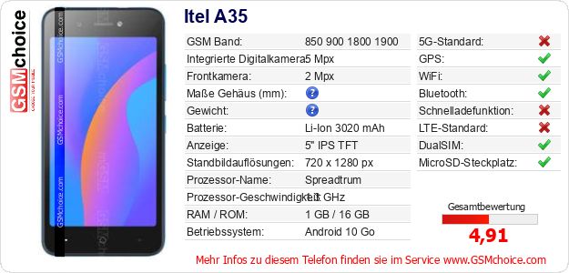 Itel A35 technische Daten Itel A35 technische Daten