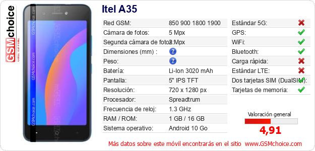 Itel A35 Datos técnicos del móvil 